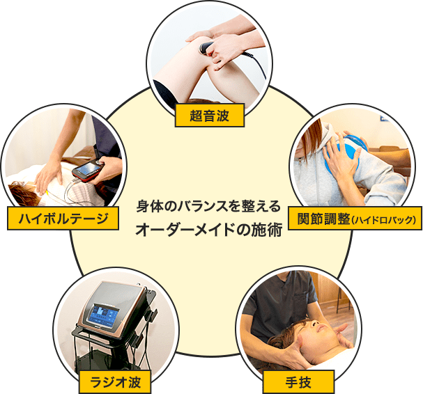 身体のバランスを整えるオーダーメイドの施術